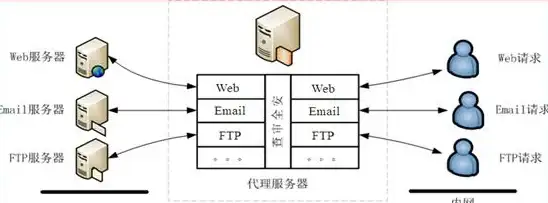 前沿技术 云服务器助力下的苹果4安全下载—实用防护指南 行业深度聚焦