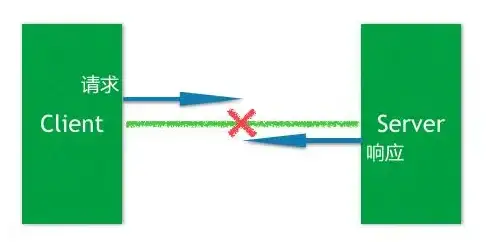Zookeeper 分布式锁 揭秘为什么Zookeeper天生适合做分布式锁的原因