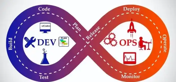 云计算|数字化转型 后浪云时代下的机遇与挑战 DevOps如何破局