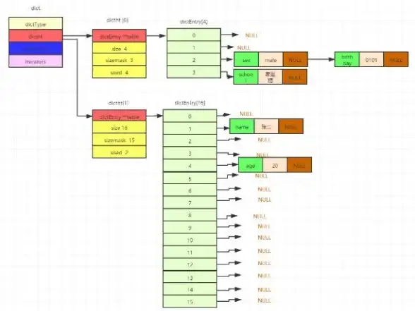Redis 过期Key监听机制优化：重新调整Redis实现对过期Key的监听，redis监听过期key