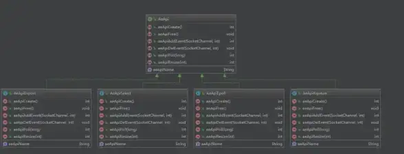 Redis 接口应用：Redis常见五种接口及其实际使用场景