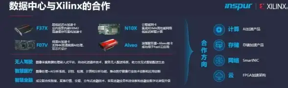云服务 技术趋势 云计算未来之争：公有云、私有云还是混合云？