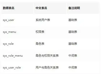 SQL查询 用户信息获取：如何通过SQL语句查找用户数据库中的用户名和密码