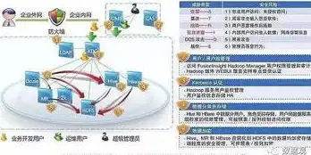 CDN安全-机房冗余,北京CDN机房冗余与安全策略建议