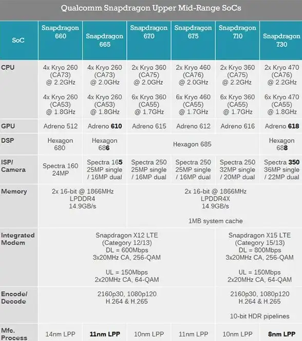 笔记本选购📊高性能中关村CPU天梯图指南：轻松挑选高性价比机型