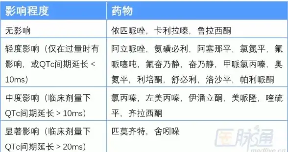 数据库开发 QT应用：MSSQL数据库技术实现与qt mssql集成方法解析