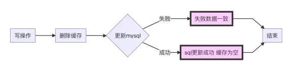 Redis优化 性能提升 Redis读者性能优化的有效利器，助力系统高效运行
