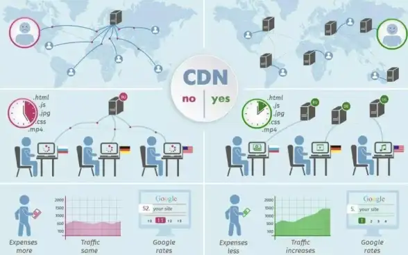 CDN加速,运营商对比-电信联通移动CDN加速服务对比分析