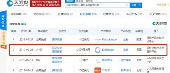 区块链技术 英国央行行长更青睐区块链而非加密货币