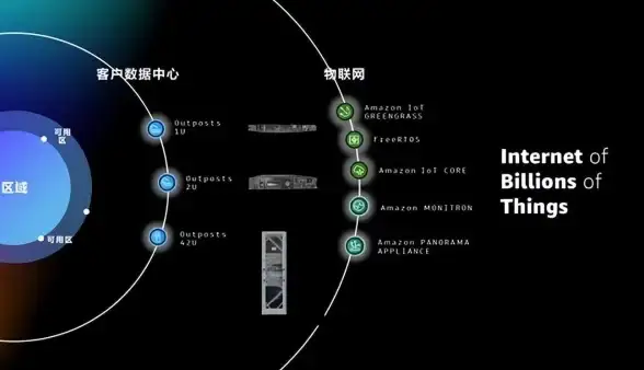 物联网|商业价值 边缘计算在打造企业级物联网解决方案中的核心作用