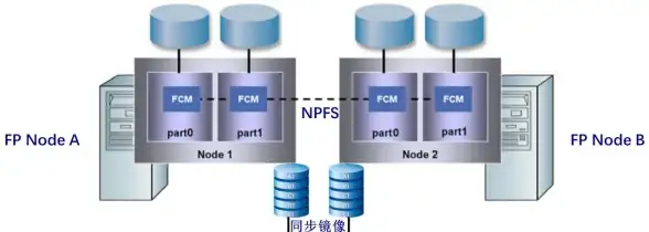 DB2 高可用性 DB2 9.5高可用性应用方法解析