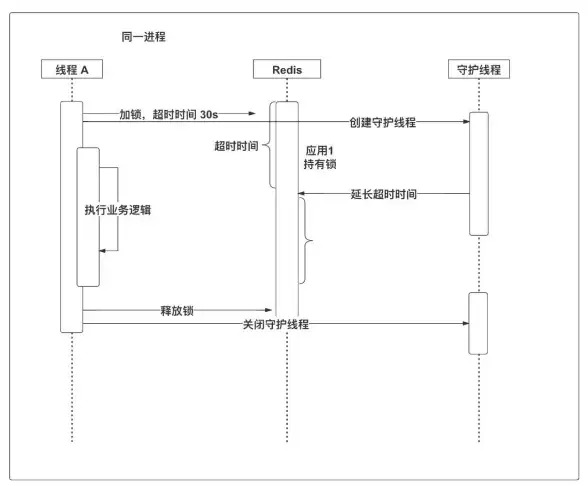 Redis管理 数据分析：数据深入了解Redis查看Redis中的数据，如何查看redis中