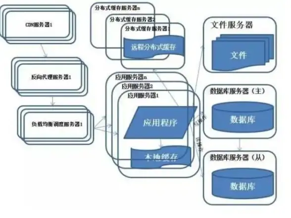 CDN优化,网络架构-科技网与教育网并行CDN节点构建体验