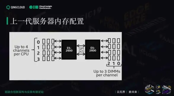 驱动｜云服务选型的深刻变革—私有服务器布局警示 决策必看