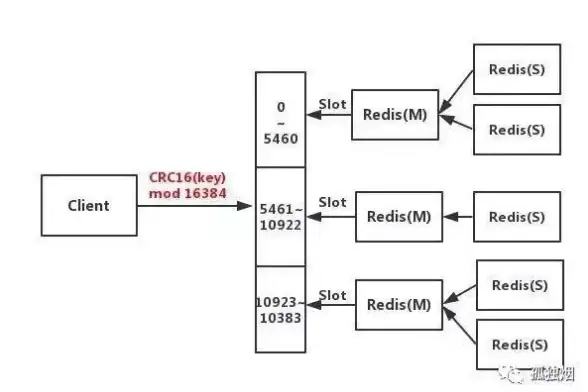 Redis优化 高并发 Redis热Key分片助力高性能实现，redis热key分片