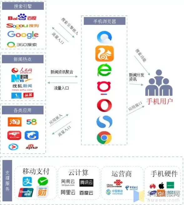 浏览器革新 功能精华 2025年QQ浏览器全新十大功能深度解析与实用操作手册