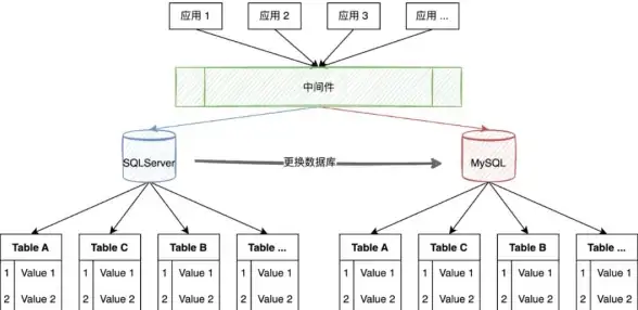数据库|SQL语句 MySQL 常用命令详解及使用注意事项