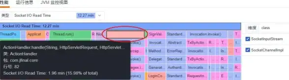 Redis 数据结构 红色的详解Redis核心结构，redis核心结构图文解析