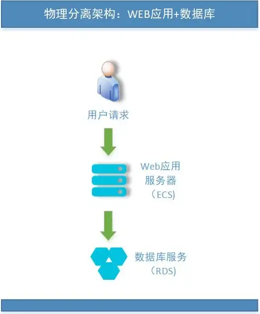数据库端口设置|服务器端口配置 如何在服务器上设置数据库端口，常见的服务器数据库开放端口是多少