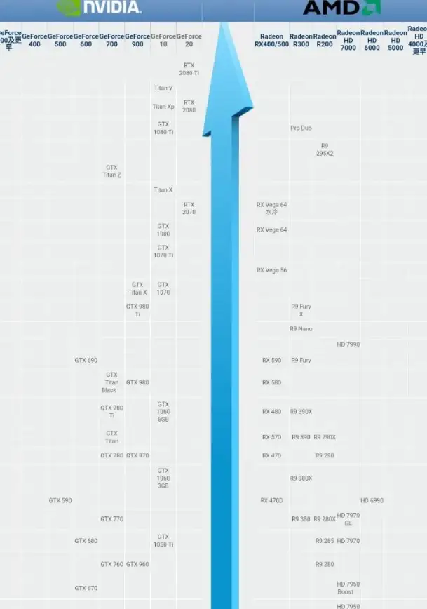 显卡排行 极速空间笔记本显卡天梯图：最新性能排行与选购指南