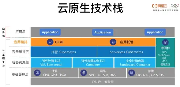 高可用性|性能优化 Redis运维框架助力系统稳定，redis 运维框架