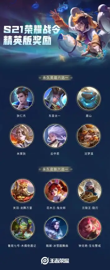 标签🔥王者荣耀 战令 策略 探秘王者荣耀历季战令性价比最高赛季揭秘