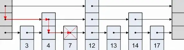 Redis Set操作：基于Redis实现高效Set实践与redis包set用法解析