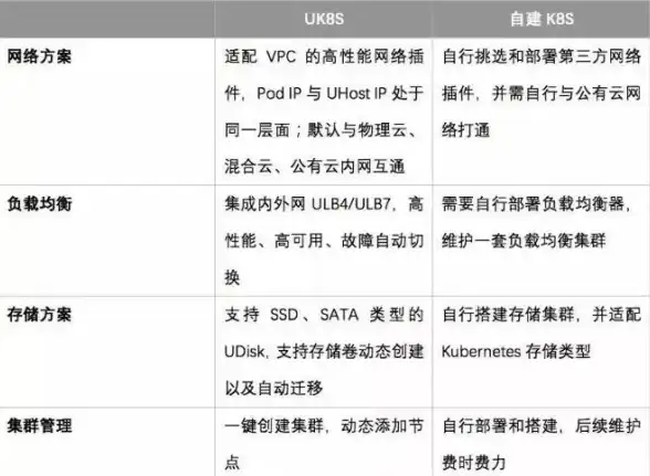 云原生|容器化 2022—Kubernetes迎来快速发展，成为云原生技术爆发之年