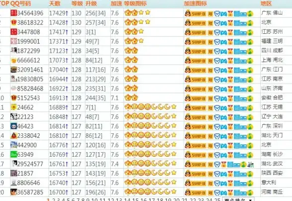 qq成长值🌟qq等级排行榜全攻略：揭秘高效升级的实用方法