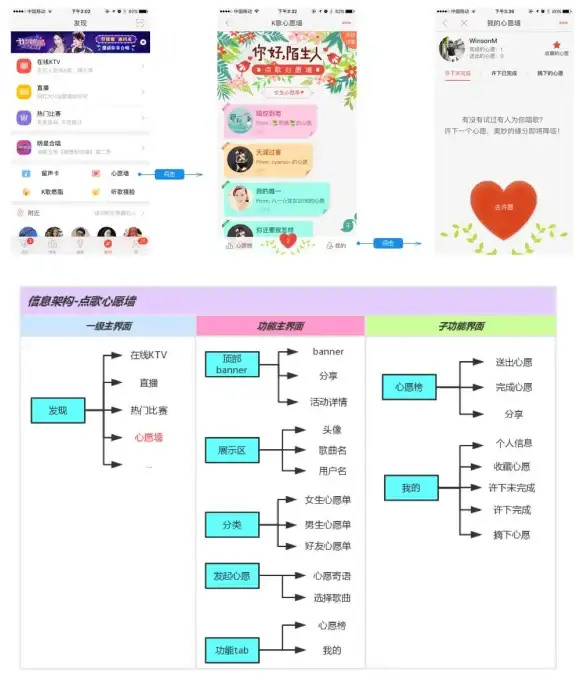 唱歌🎤技巧提升宝典：全民k演唱技巧提升指南，掌握这五个实用方法轻松进阶