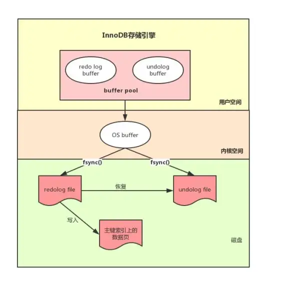 SQL Server 排序规则 SQL Server 7.0数据库中如何正确进行排序规则的转换