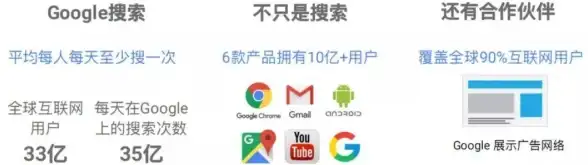 升级 实用解析｜高效AdWords投放技巧⚡云服务器广告风险必知【营销实战速递】