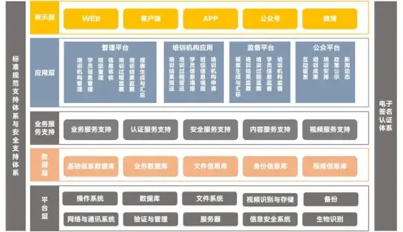 数据库开发|系统集成 Java技术与数据库无缝连接的网页构建，打造高效连接数据库和Java的网页