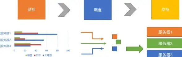 高防安全,多行业应用-超信云高防杭州节点，多行业解决方案