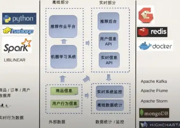 Redis查询 Map模糊检索 基于Redis实现Map的高效模糊查询方法，redis模糊查询map