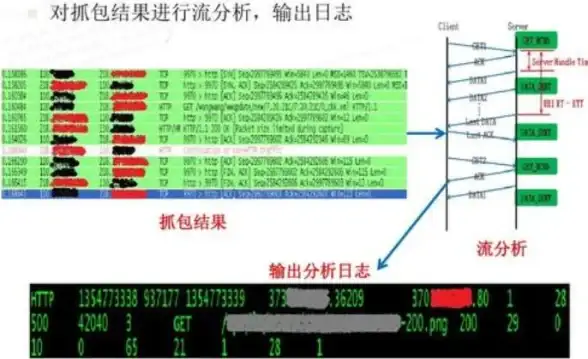 运维实用指南｜Minidump文件精巧管理全解—性能提升核心技巧！性能优化】