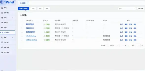 快速掌握｜实用云主机备份全攻略—运维保障秘籍【云服务器主机备份策略】