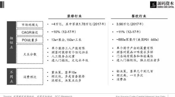 【低代码实践】静态网页源码深度解析！掌握互联网热潮下的平台应用新趋势✨应用场景剖析】