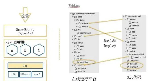 性能优化 数据分片 Redis集群插槽如何提升系统效率，redis集群插槽的核心作用解析