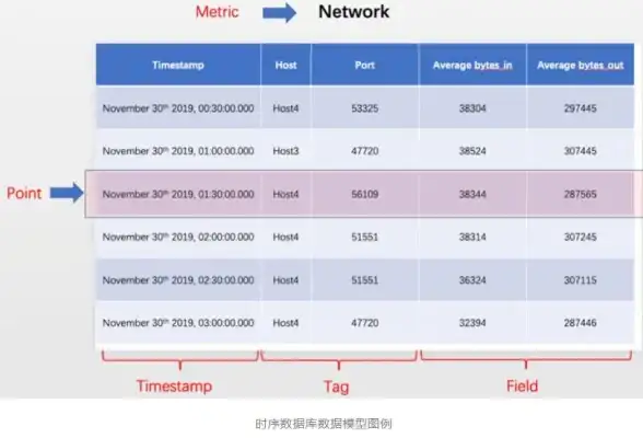 教育管理|数据分析|教育行业数据库软件选型要点与优质产品推荐