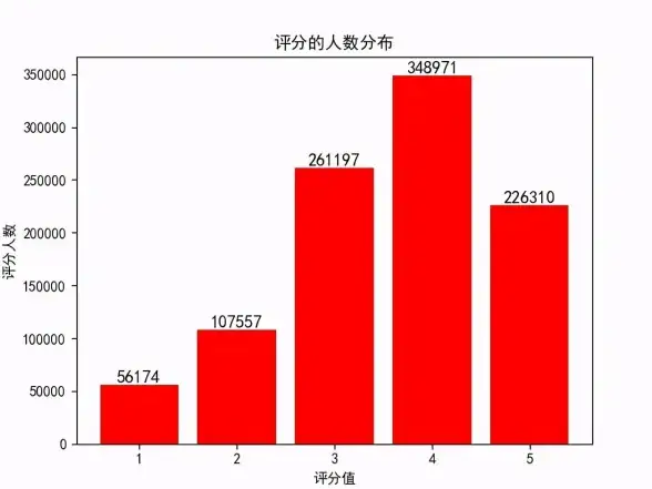数据处理 dat文件解析方法推荐，轻松实现文件内容高效读取