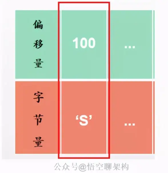 数据库同步 多库主从：实现多个数据库的主从同步方法与操作步骤