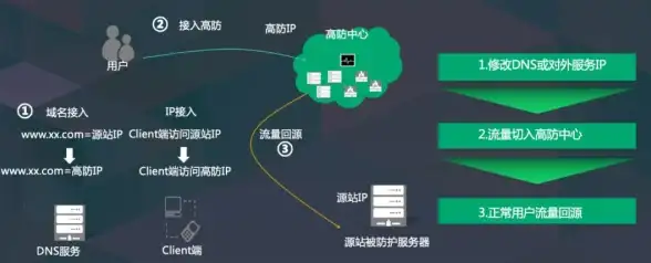 高防服务器,防御DDoS-港云网络绍兴高防服务器租用解析