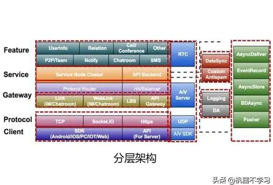 性能优化|高效存储 iOS 数据库并发：应用性能提升的核心策略