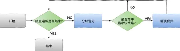 四川服务器，增值服务-四川地区挂机宝升级增值服务盘点