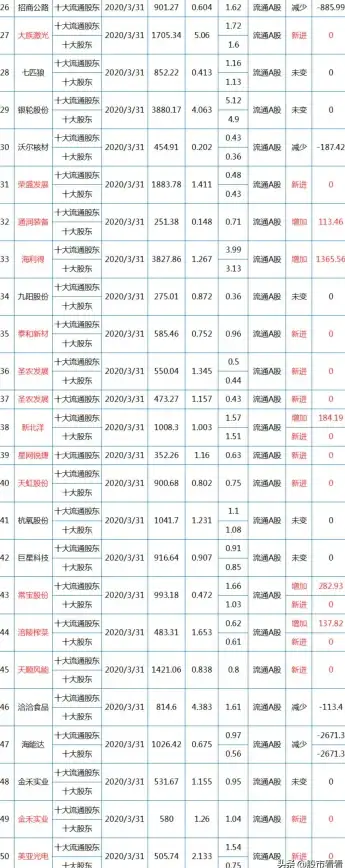 热点 资产风向 实战攻略｜超全解析东方财富主力持仓动态，精准把握投资机会！