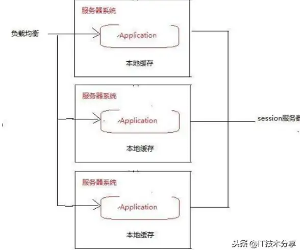 揭秘微信｜高可用服务器集群架构全解—架构师必读秘籍