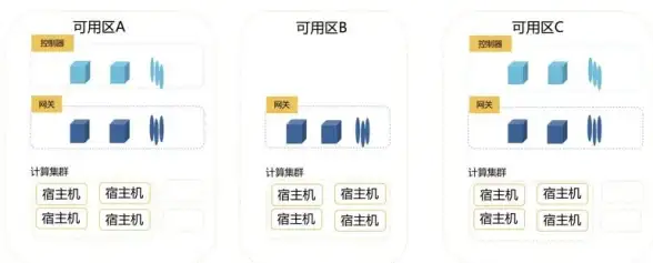 揭秘微信｜高可用服务器集群架构全解—架构师必读秘籍