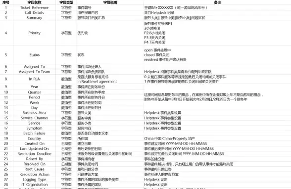 设置速递 云服务器双IP映射全流程 指南—云计算运维实用技巧【干货必看】