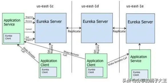 Redis 主从选举机制探究：解析Redis主从自动选举流程与实现原理
